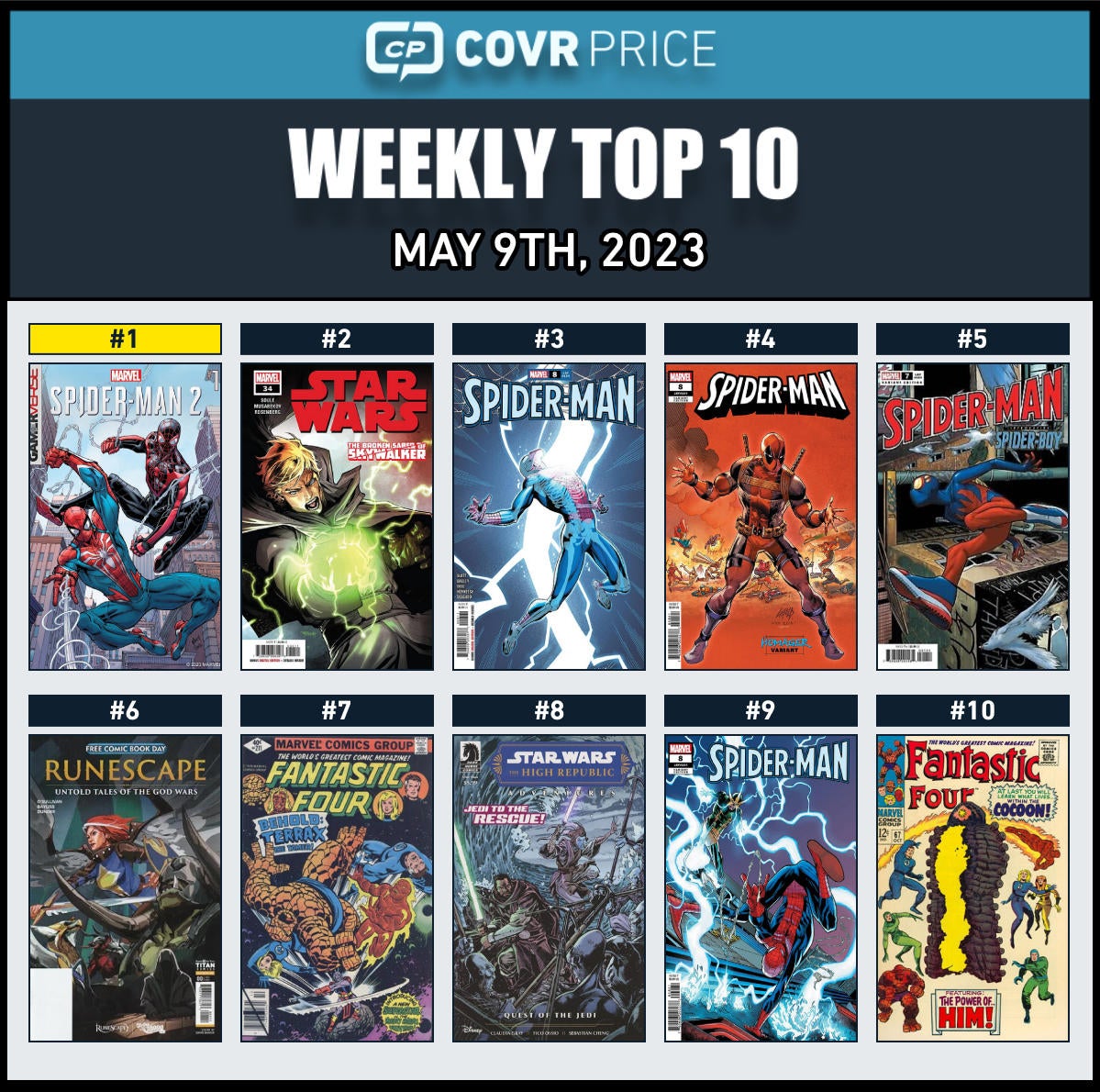 Top 10 Comic Books Rising In Value In The Last Week Include Fantastic ...