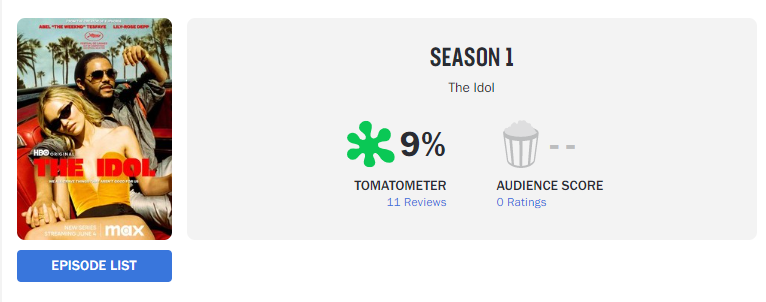 The Idol - Rotten Tomatoes