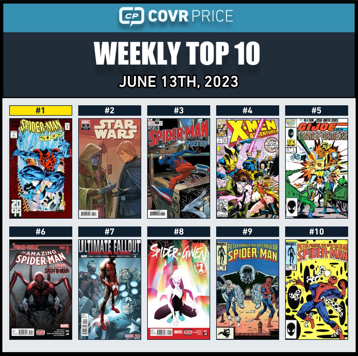 Top 10 Comic Books Rising in Value in the Last Week Include Star Wars