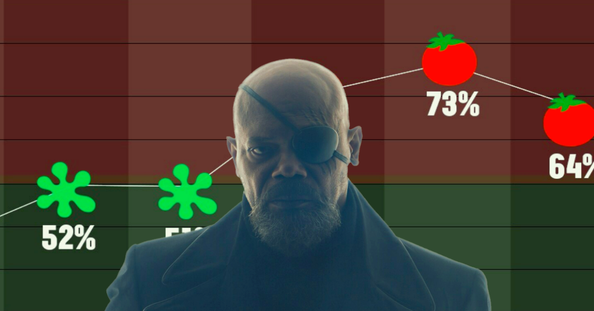 MOON KNIGHT's Rotten Tomatoes Score Has Been Revealed