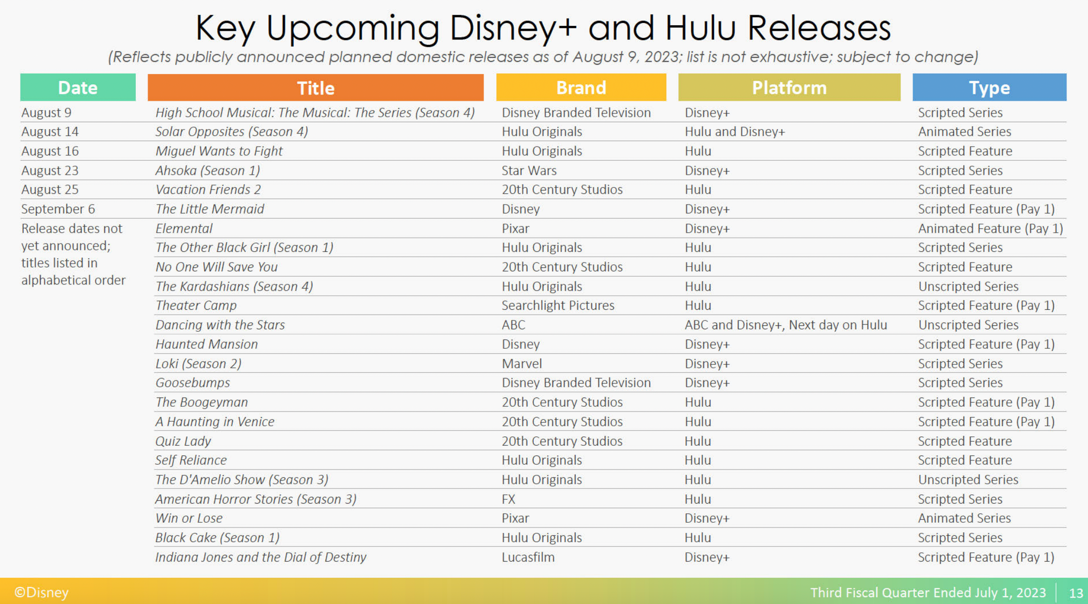 disney-plus-upcoming-shows.png