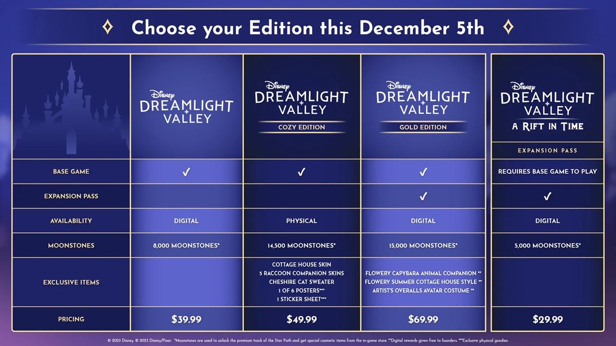 disney-dreamlight-valley-editions.jpg