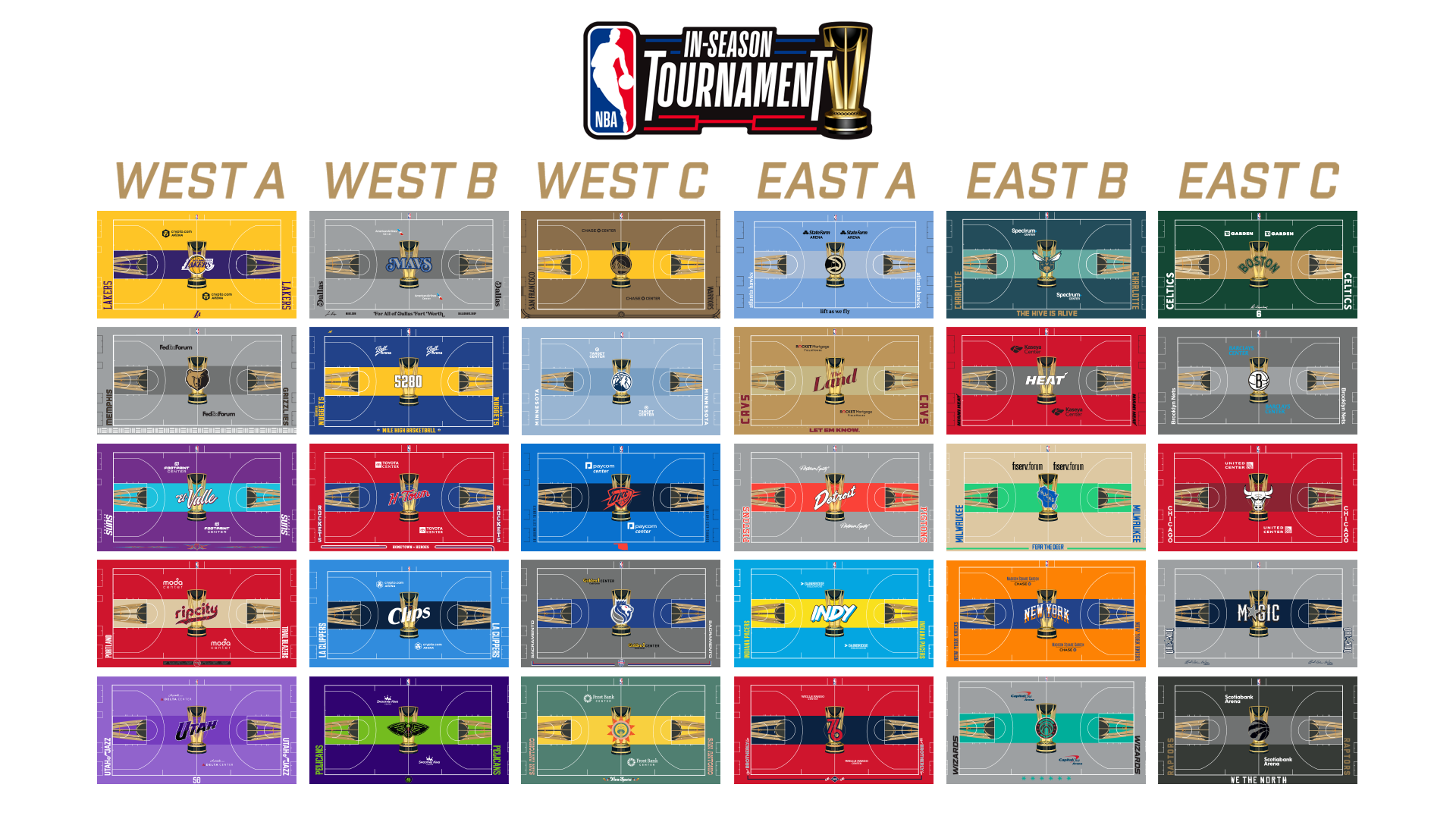 NBA In-Season Tournament courts by group