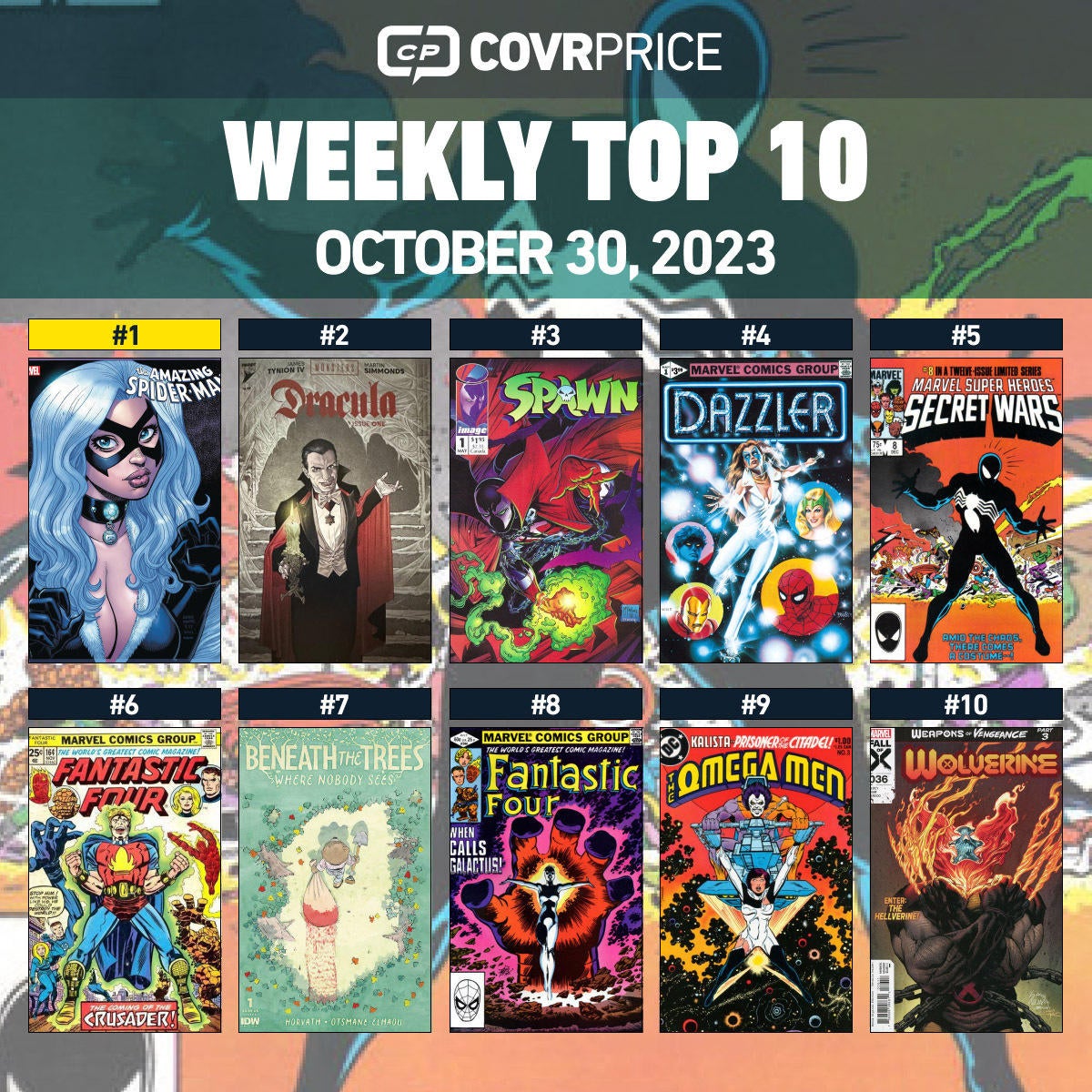 Top 10 Comic Books Rising In Value In The Last Week Include Dracula, Fantastic Four, And Spawn