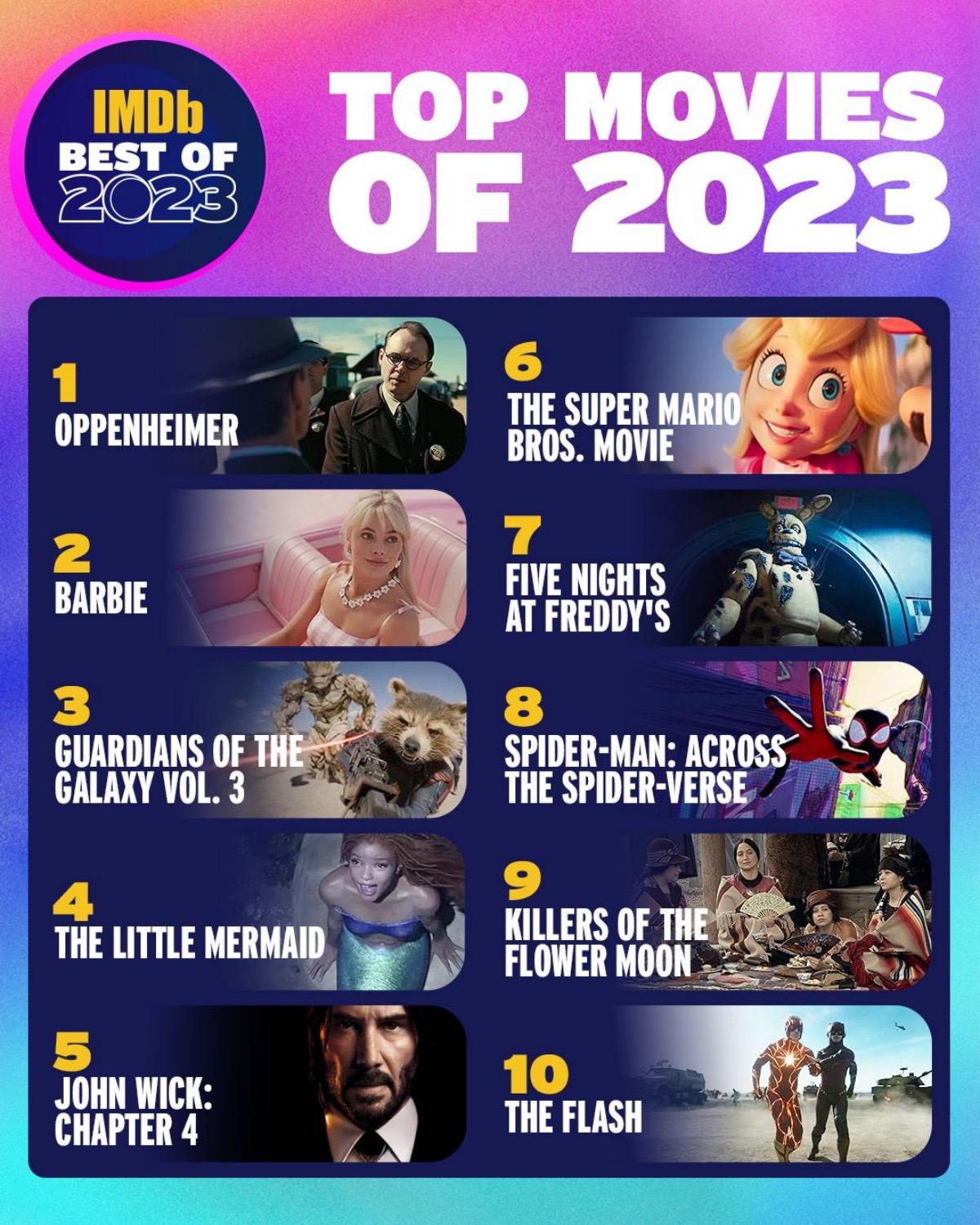 The Top 10 Movies and Shows of 2023, Ranked by IMDb