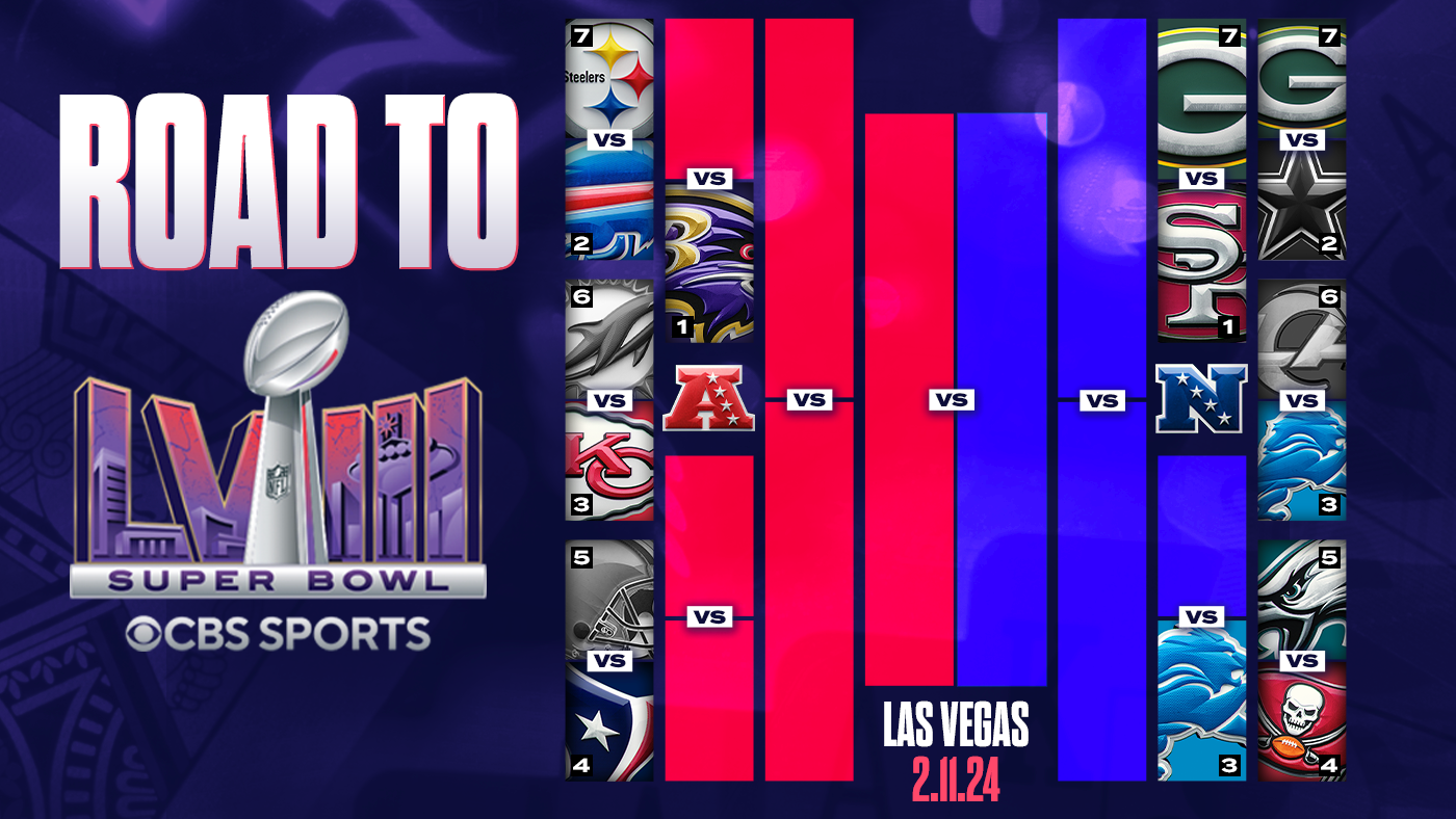 2024 NFL playoff schedule, bracket: Dates, times and TV for every round of NFC and AFC postseason