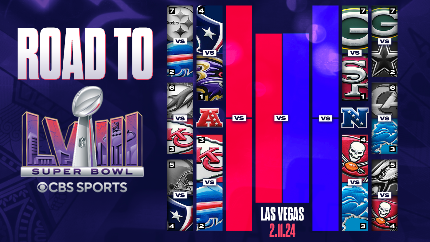 2024 NFL playoff schedule, bracket: Dates, times, TV channel, stream for every round of NFC and AFC postseason