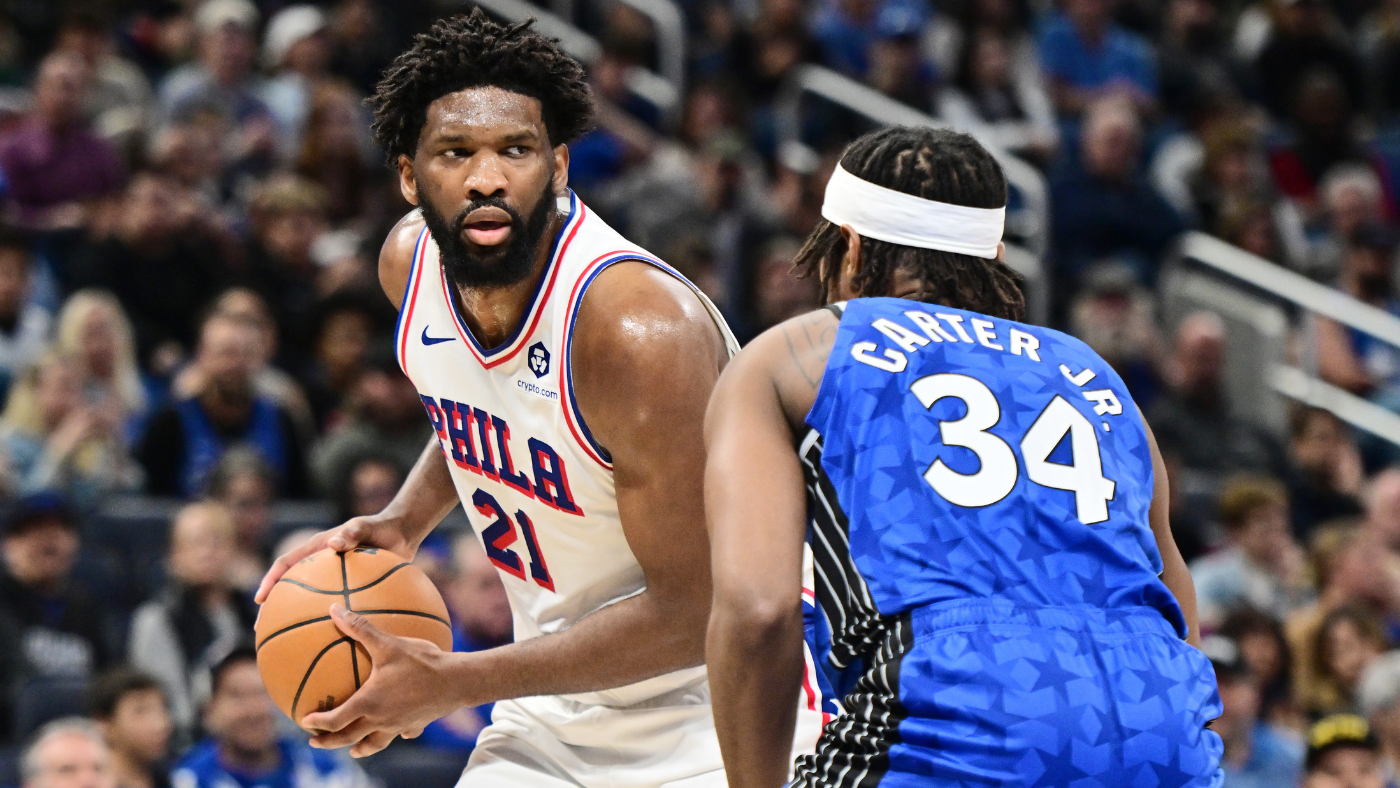 Sixers’ Joel Embiid joins exclusive club with 20th consecutive 30-point game