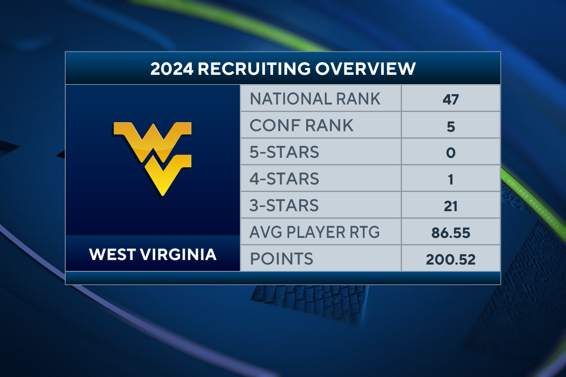 West virginia deals football schedule 2020