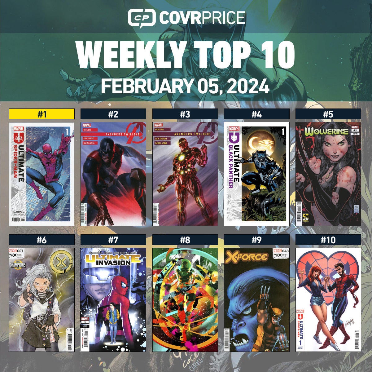 В топ-10 комиксов, стоимость которых выросла за последнюю неделю, вошли «Черная пантера», «Человек-паук» и «Люди Икс».