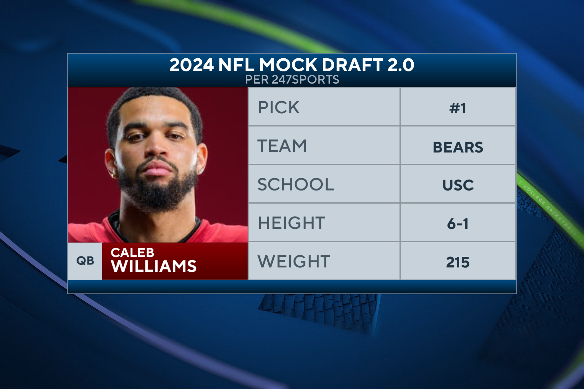 2024 NFL Mock Draft 2.0 Snapshot