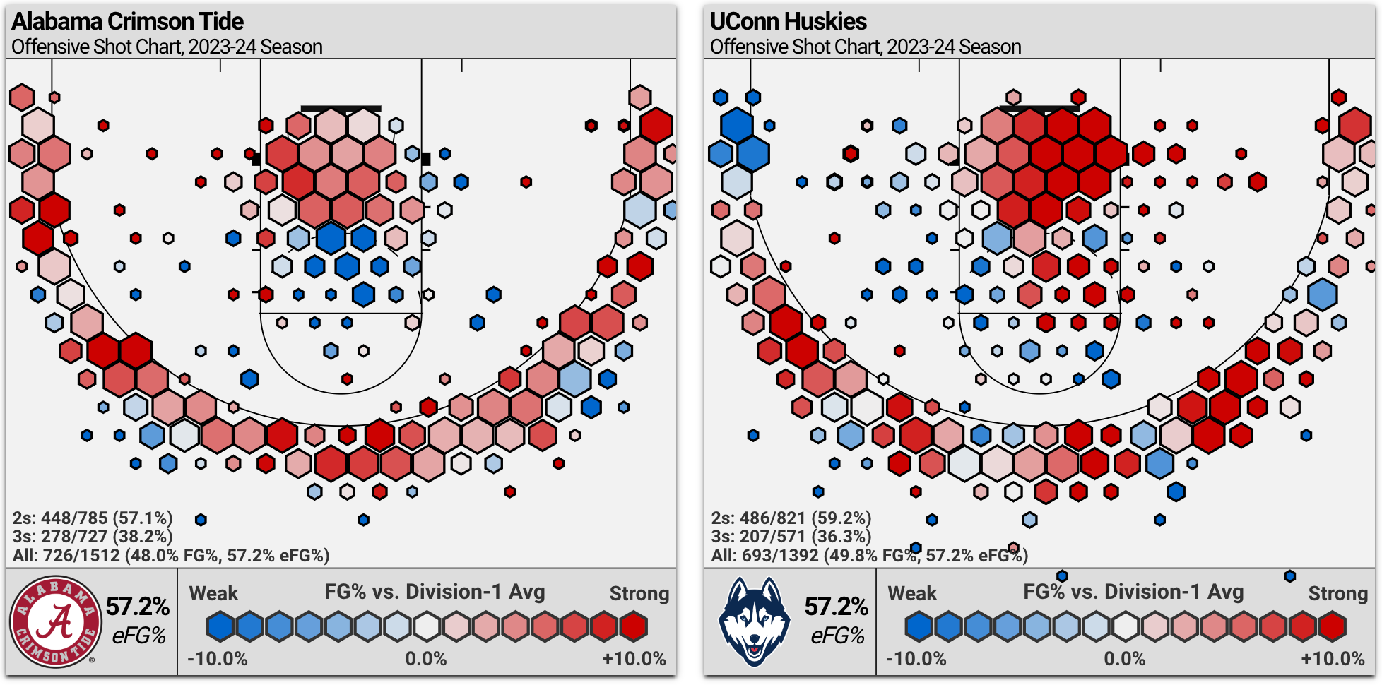 heatmap-alabama-uconn-2-23.png