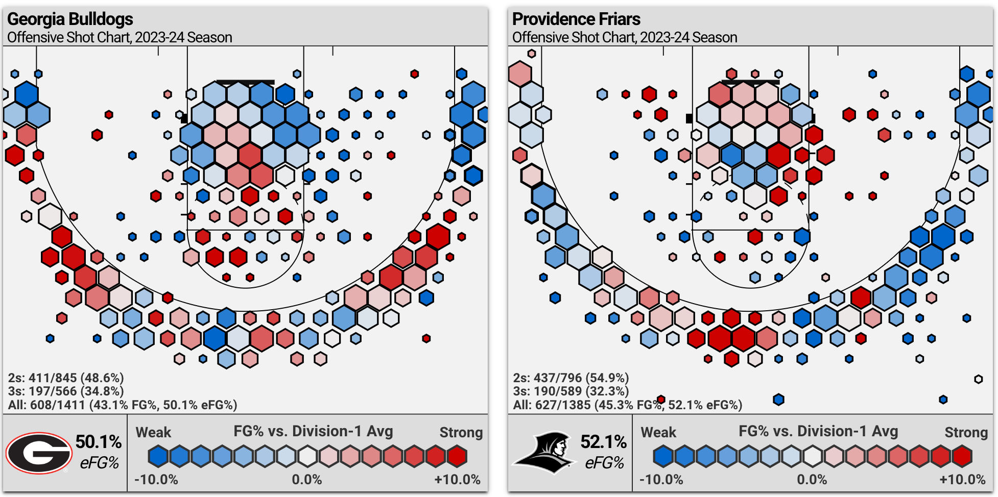 heatmap-georgia-providence-2-213.png
