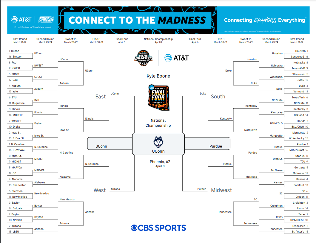 2024 NCAA Tournament Expert Bracket Picks & Analysis for March Madness