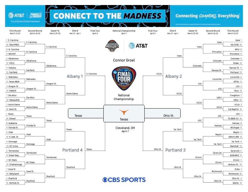 2024 NCAA Women's Tournament bracket predictions March Madness expert