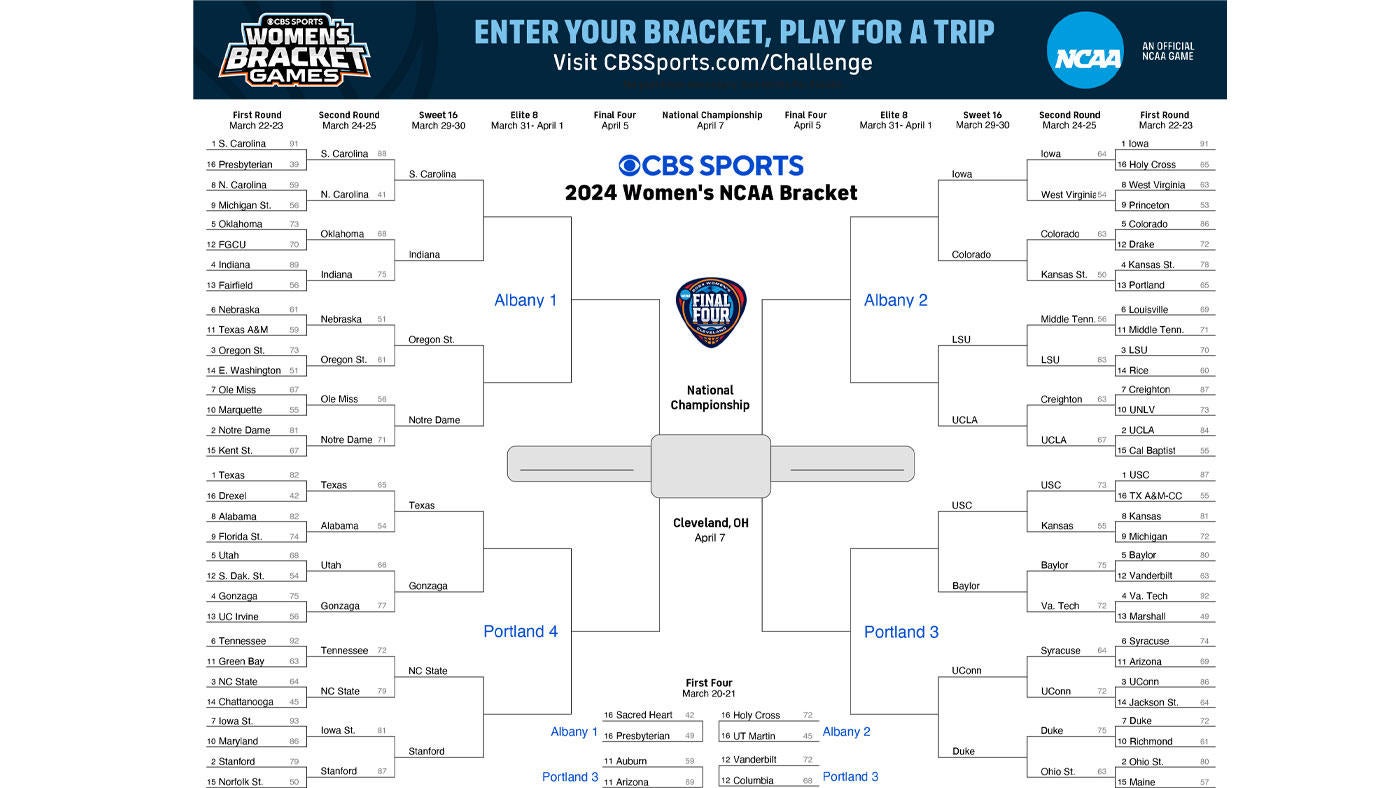 NCAA Women's Tournament bracket 2024: Printable bracket, games, dates, matchups for Sweet 16 of March Madness