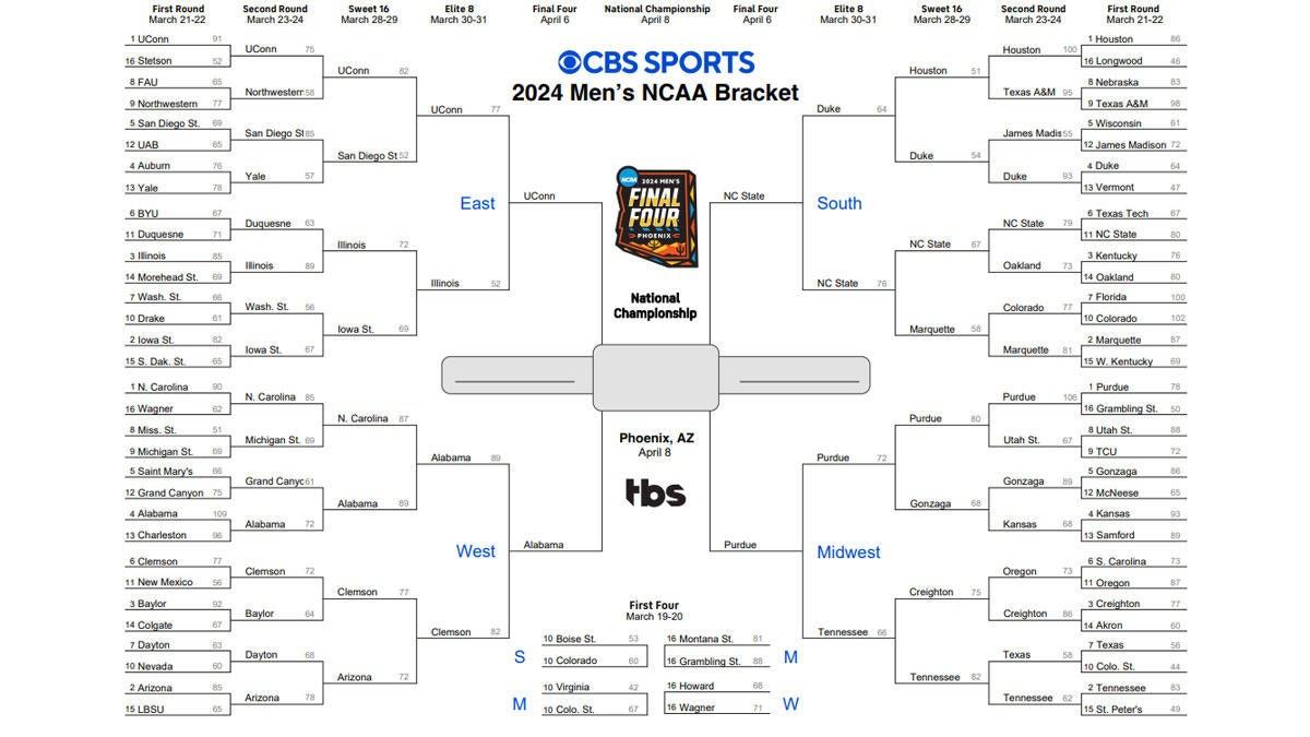 NCAA Tournament 2024: Printable March Madness bracket, predictions, picks, scores for Final Four
