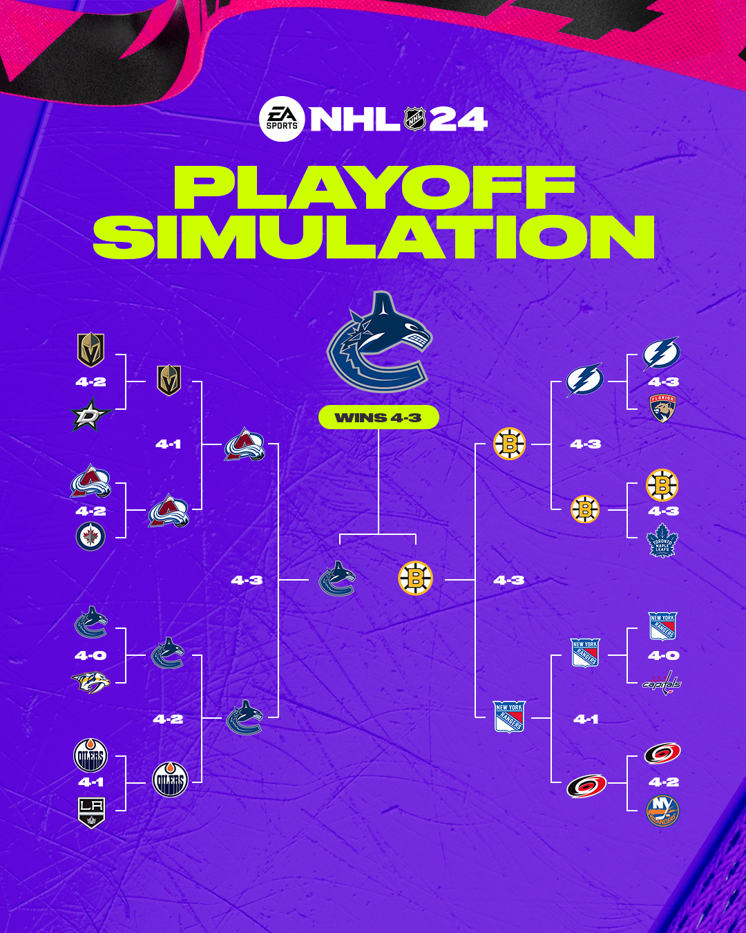 NHL 24 предсказывает обладателя Кубка Стэнли в этом году