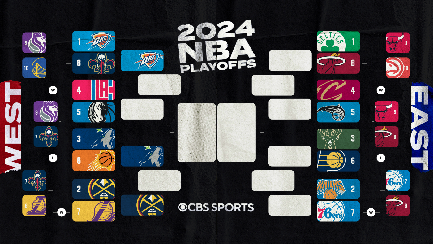 NBA playoffs bracket, schedule, scores, games today: 76ers and Bucks stay alive, Cavaliers go up 3-2