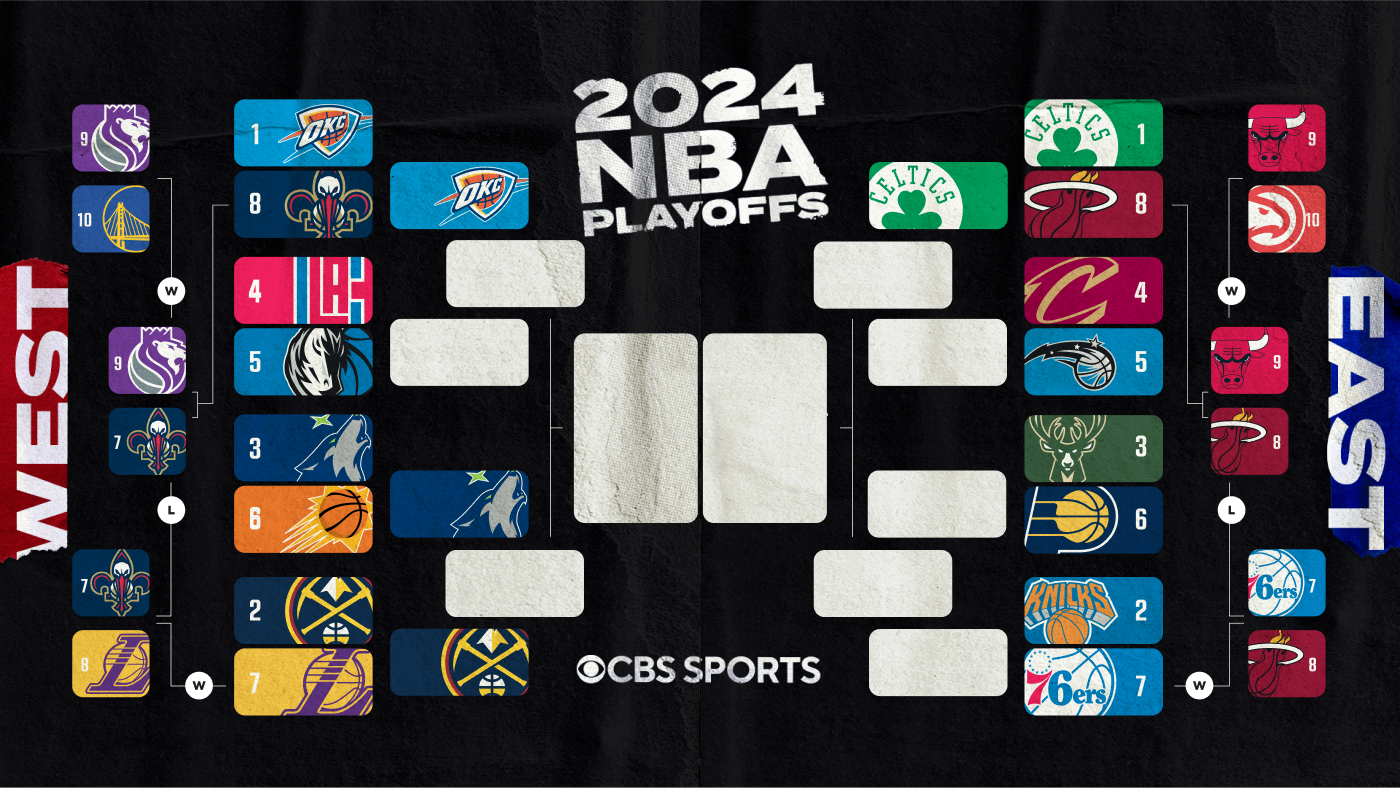 2024 NBA playoffs bracket, schedule, scores, games today: 76ers vs. Knicks, Pacers vs. Bucks on Thursday