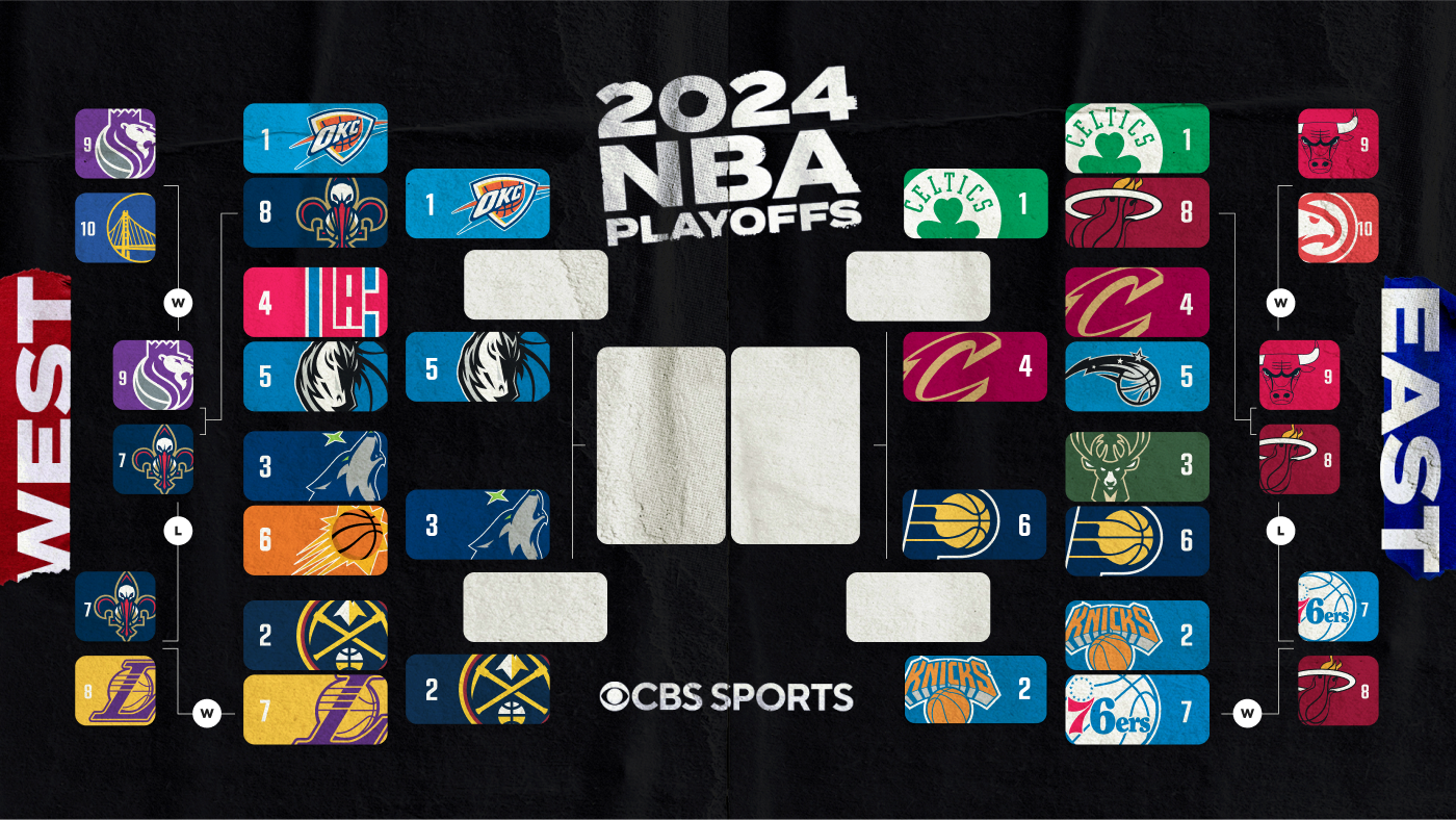 2024 NBA playoffs bracket, schedule, scores, games today: Celtics vs. Cavs, Thunder vs. Mavericks in Game 1
