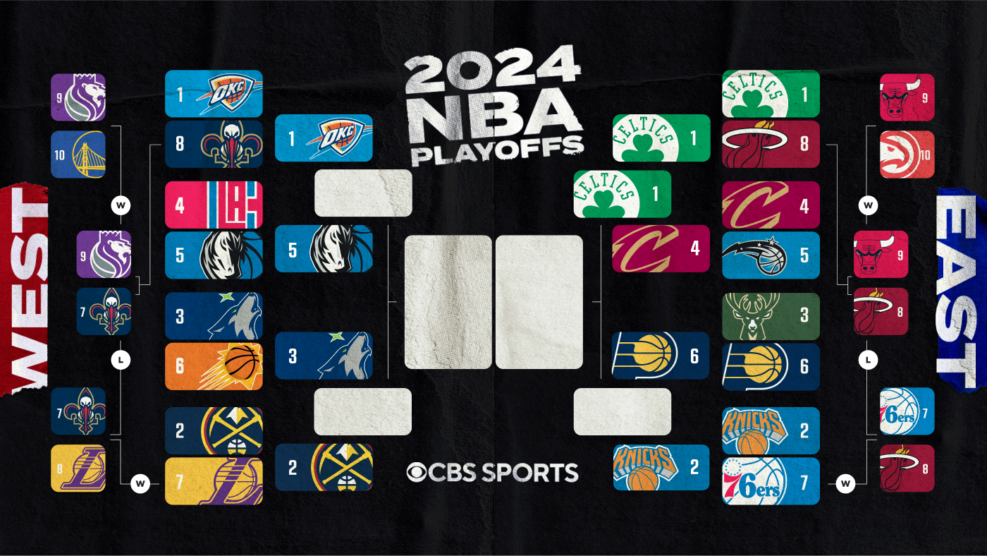 2024 NBA playoffs bracket, schedule, scores, results: Celtics oust Cavs, advance to Eastern Conference finals