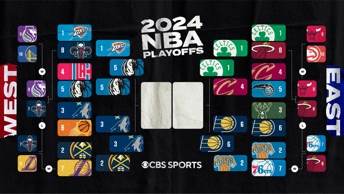 2024 NBA playoffs bracket, schedule, scores, games today Celtics