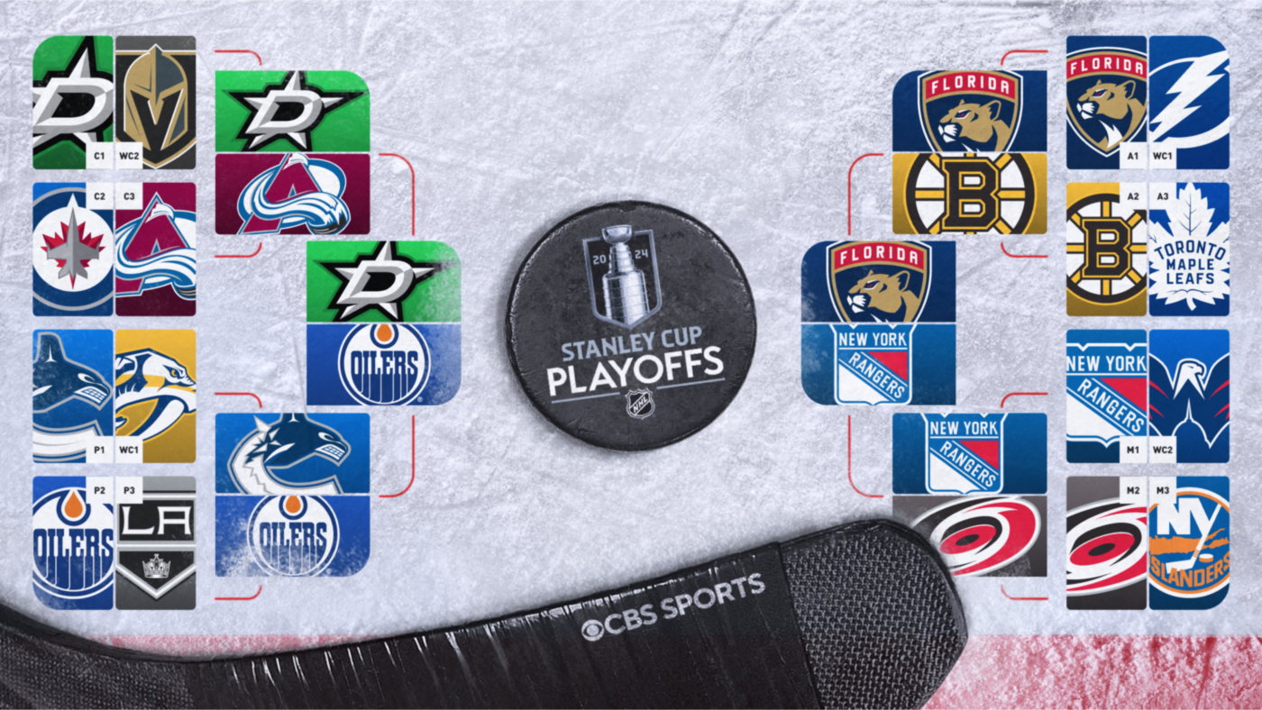 2024 NHL Playoffs bracket Stanley Cup Playoffs schedule, Panthers top