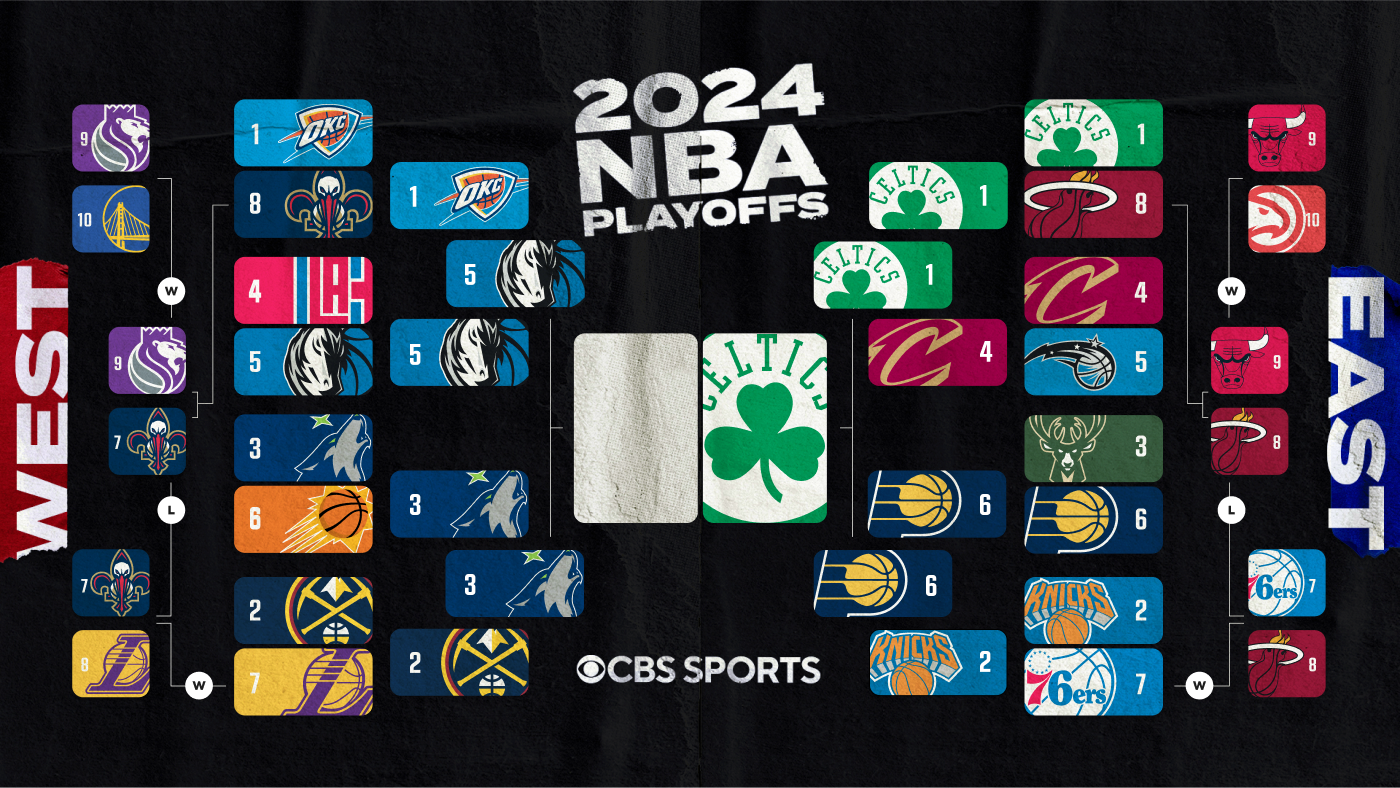 2024 NBA playoffs bracket, schedule, scores: NBA Finals start in June as Celtics await Mavs or Wolves