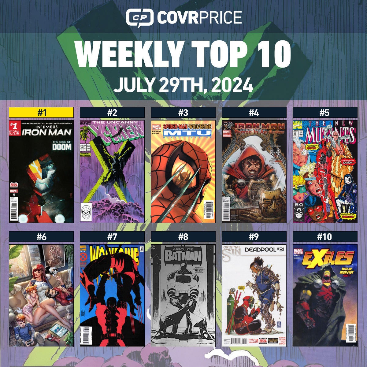 Top 10 Comic Books Rising in Value in the Last Week Include Deadpool and a Lot of Doctor Doom