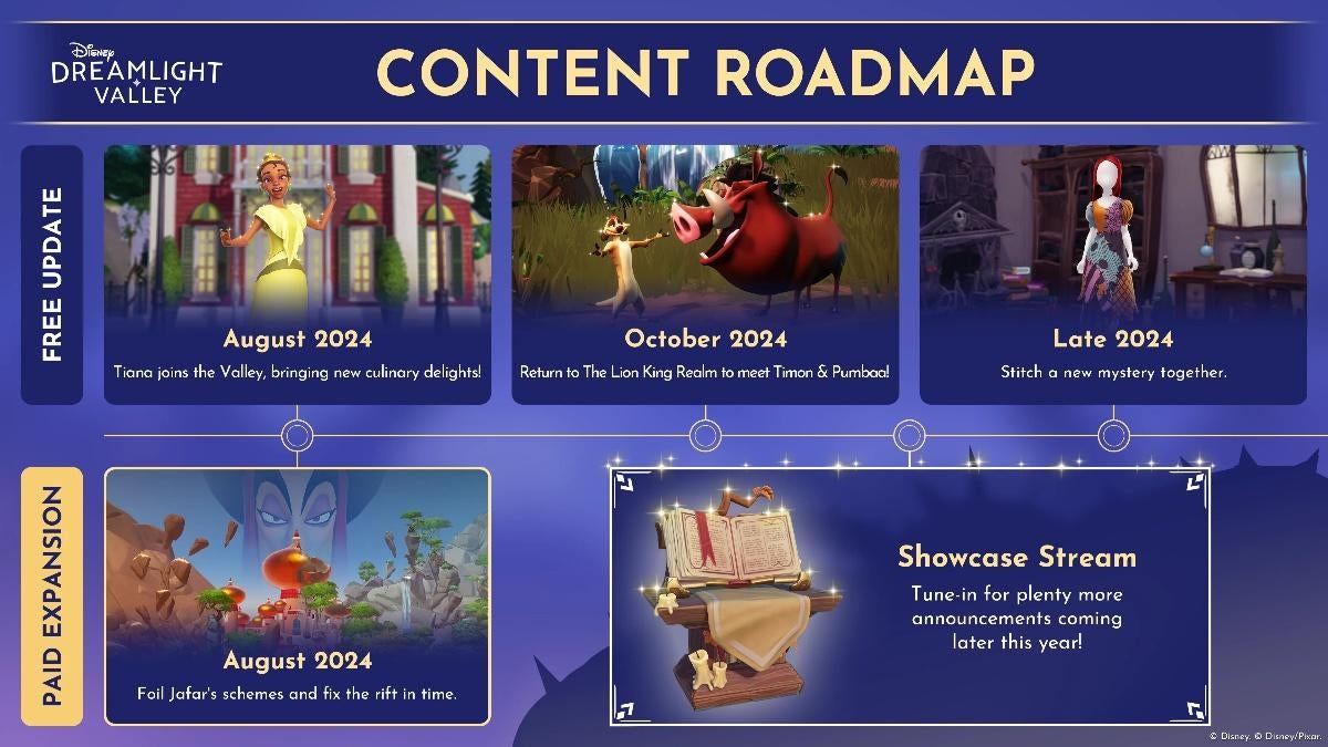 New Disney Dreamlight Valley Roadmap Reveals New Characters Coming in 2024