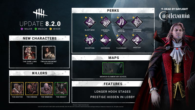 Dead by Daylight Updates Dracula Ahead of Release