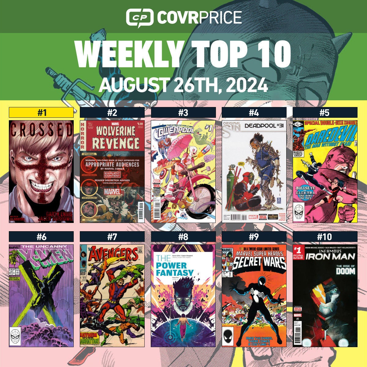 Top 10 Comic Books Rising in Value in the Last Week Include Wolverine, Avengers, and Crossed