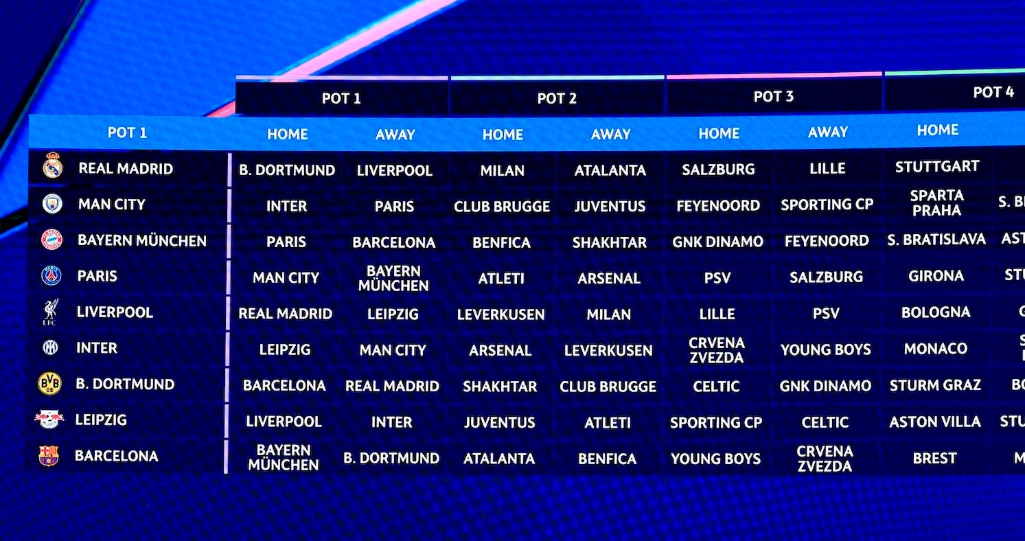 Champions League schedule tiers, ranked: Real Madrid, Man City have it easy; PSG face tough path in new format