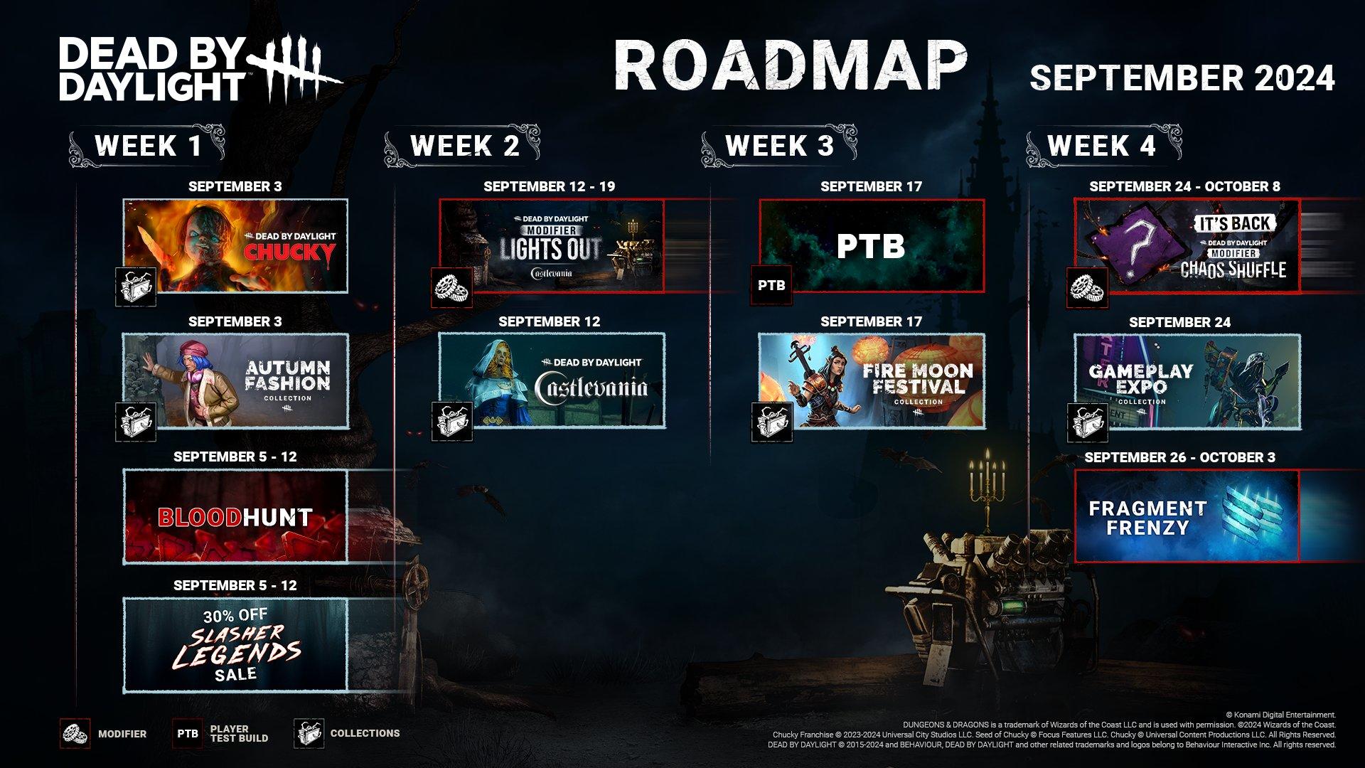 Dead by Daylight Roadmap Confirms When 2 Game Modes Are Returning