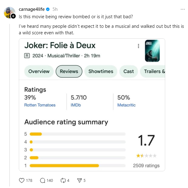 Joker: Folie à Deux Audience Score Has Shocking Connection to Critical Reactions