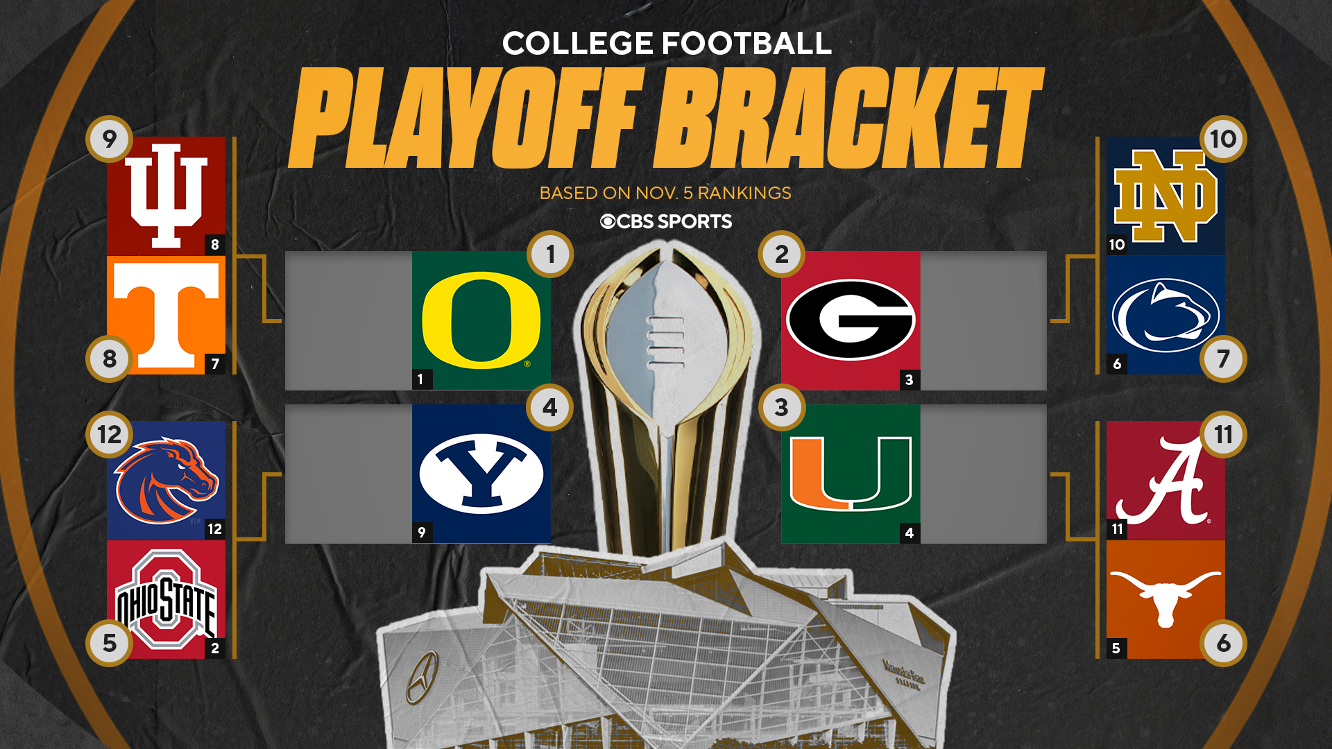 College Football Playoff bracket: What 12-team field looks like after first CFP Rankings release