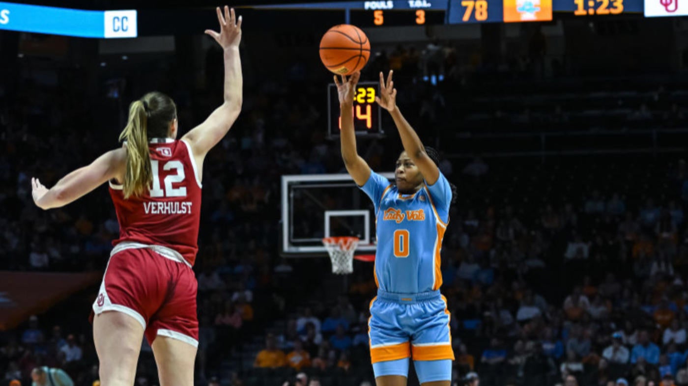 Women's college basketball rankings: Tennessee slips out of top 15 after nail-biting loss to Oklahoma