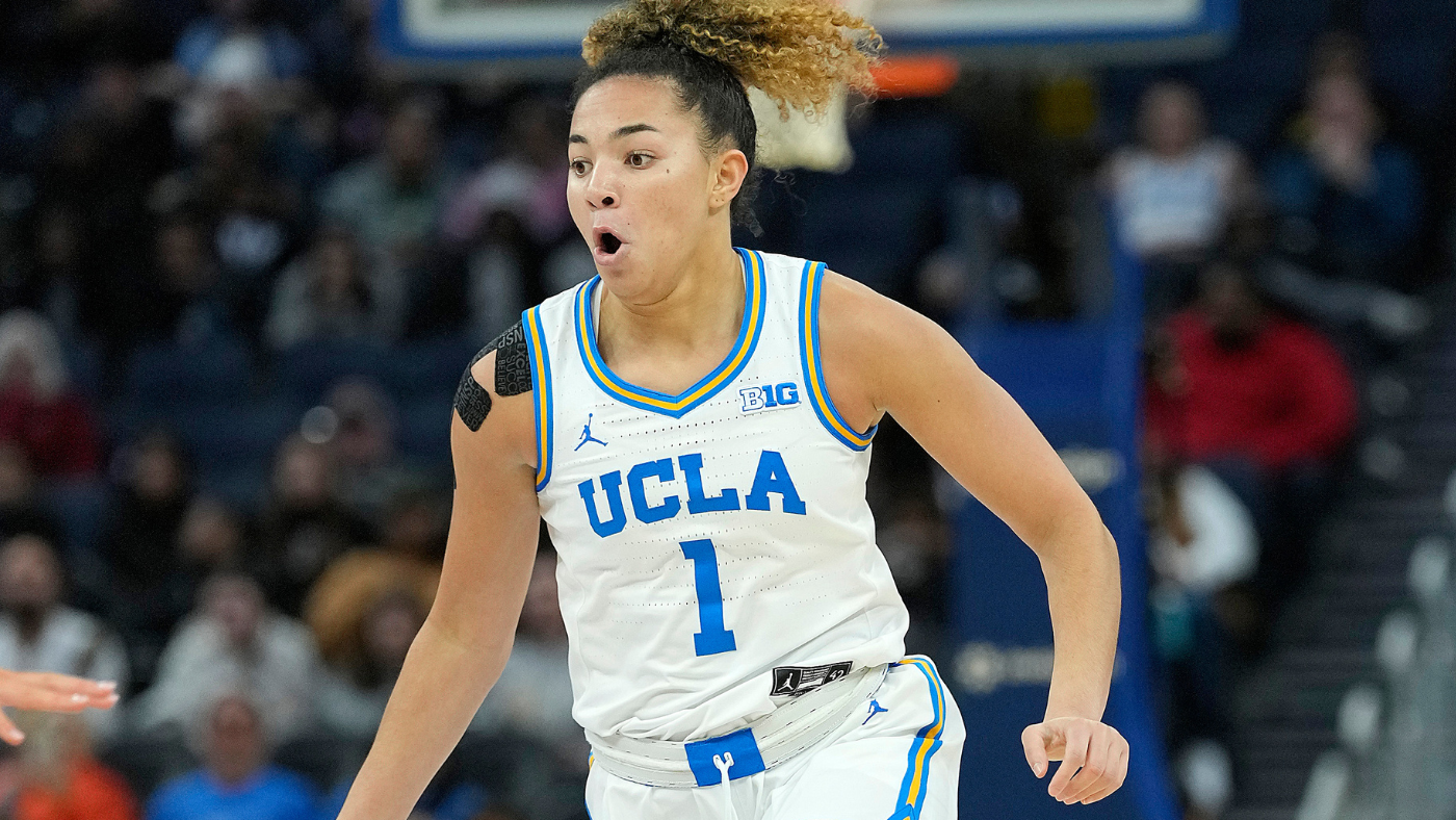 Women's college basketball rankings: UCLA is unanimous No. 1 in AP Top 25 for first time this season