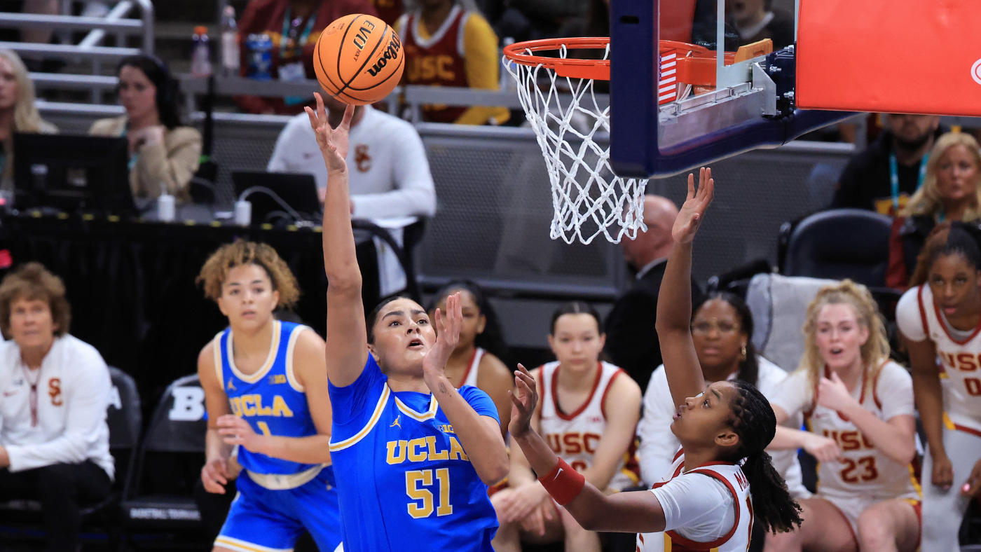 Big Ten Tournament: UCLA storms back from double-digit deficit, beats JuJu Watkins, USC in championship game