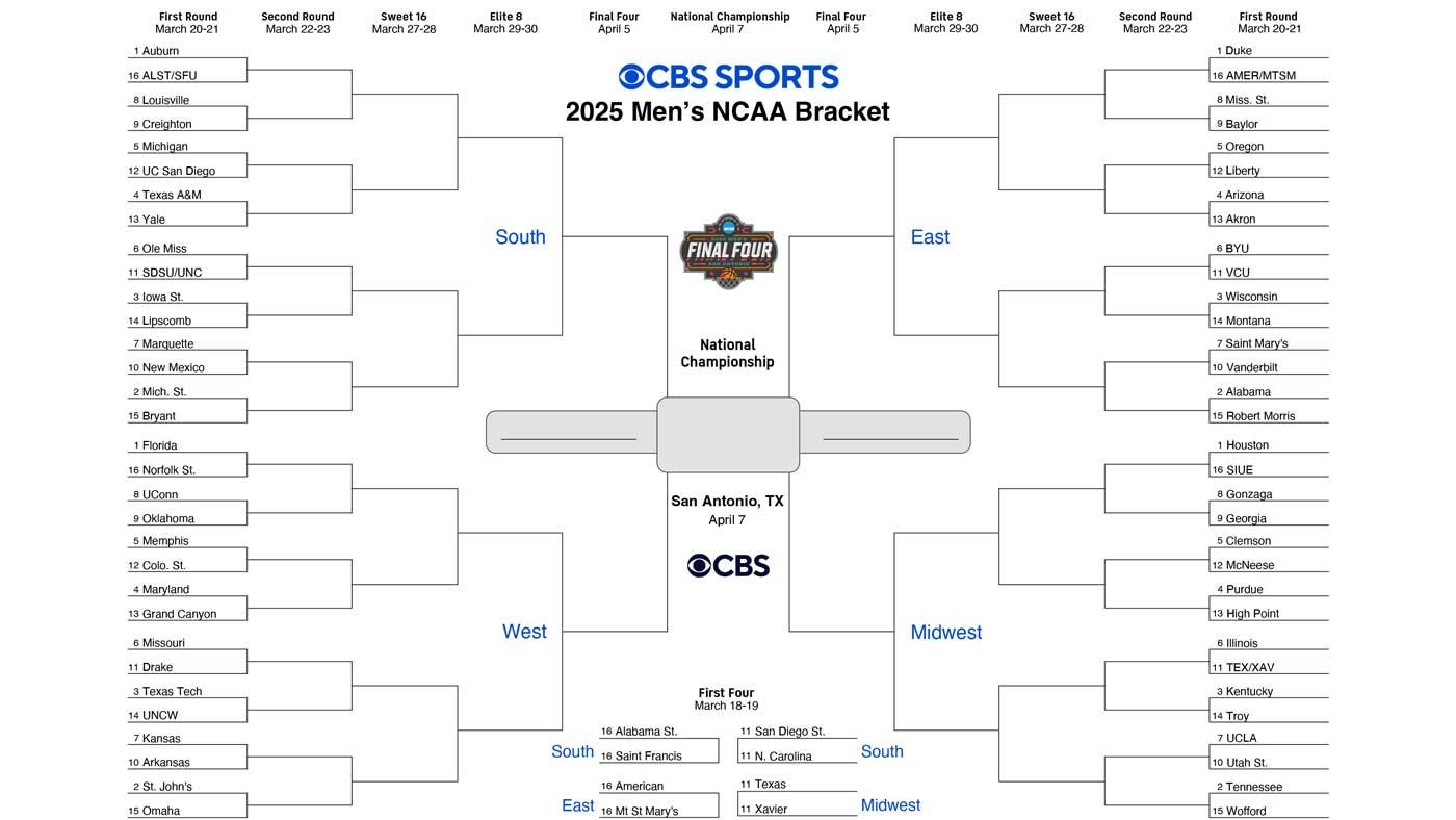 NCAA BRACKET 2025: Printable Mars madness support, predictions of the NCAA tournament, choice, scores, seeds