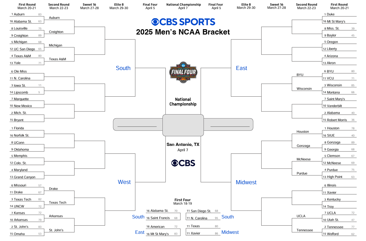 NCAA bracket 2025: Printable March Madness bracket, NCAA Tournament predictions, picks, scores, seeds