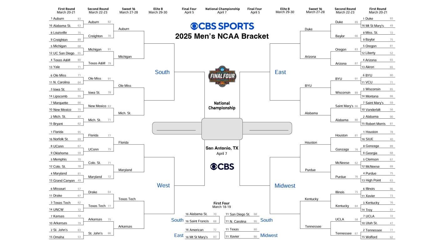 NCAA bracket 2025: Printable March Madness bracket, NCAA Tournament predictions, picks, scores, Sweet 16 dates