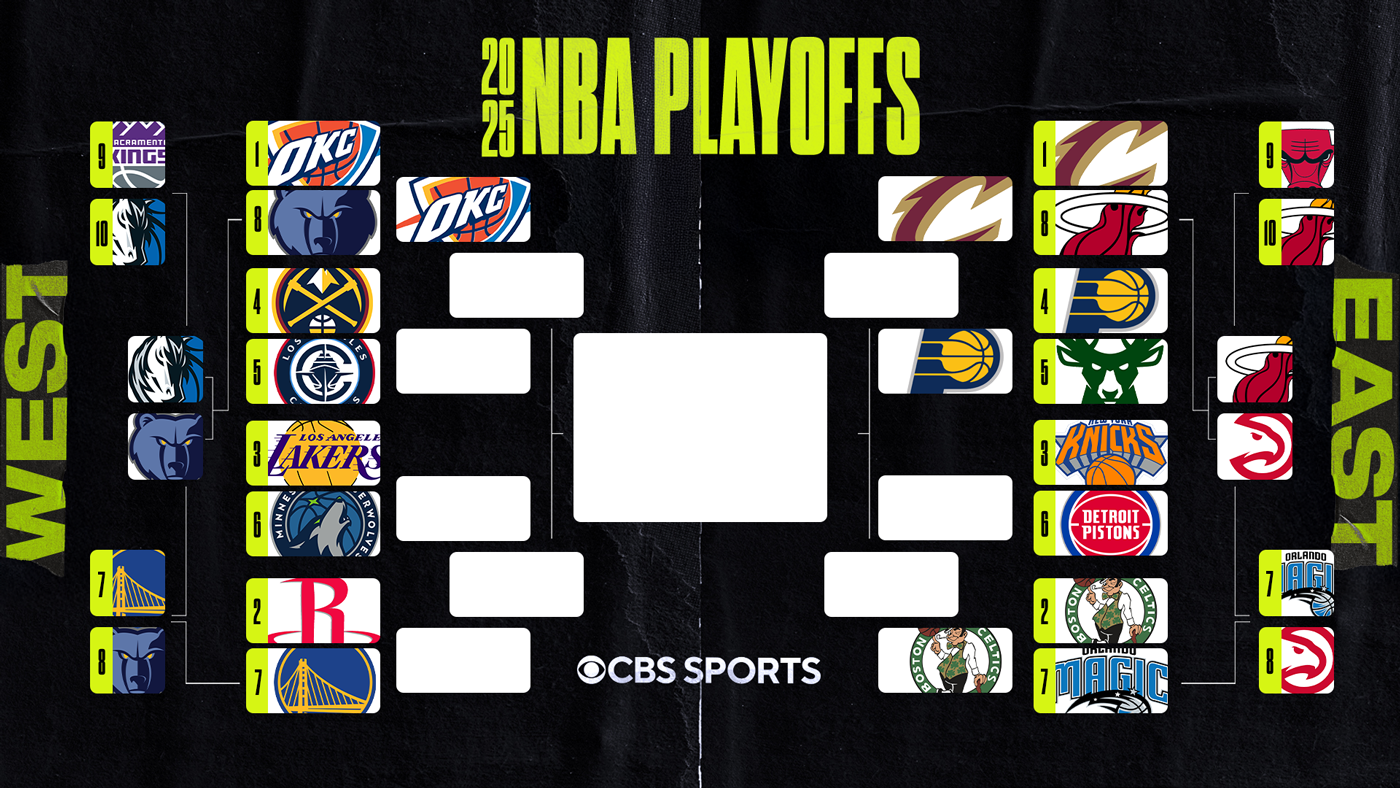 2025 NBA playoff bracket: First-round matchups, schedule, game times as Pacers, Celtics and Cavaliers advance