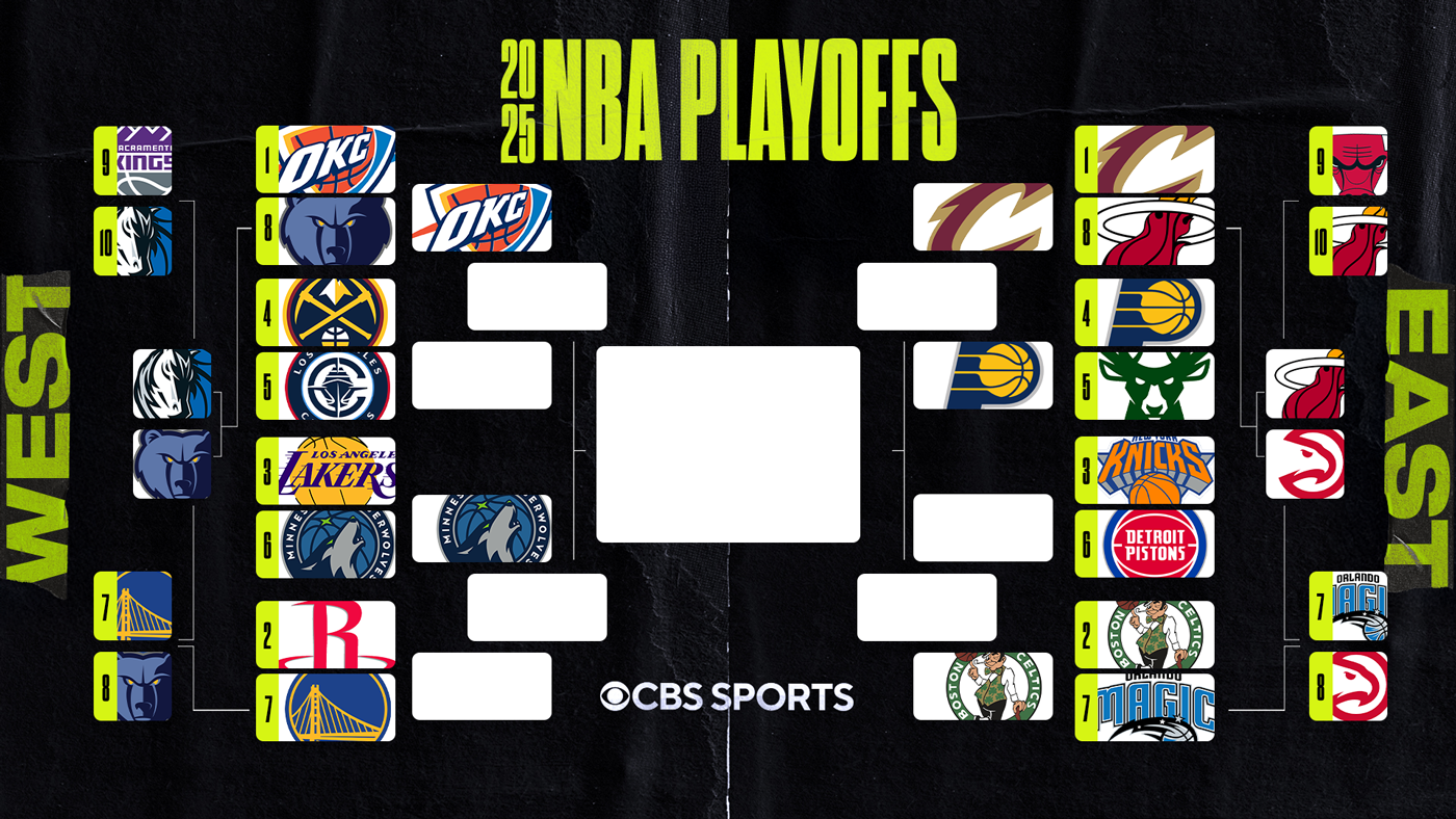 
                        2025 NBA playoff bracket: Matchups, schedule, game times as Lakers get knocked out by Timberwolves
                    