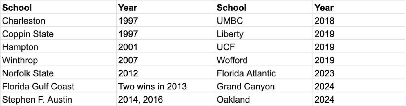 winsd1schoolssince85.png