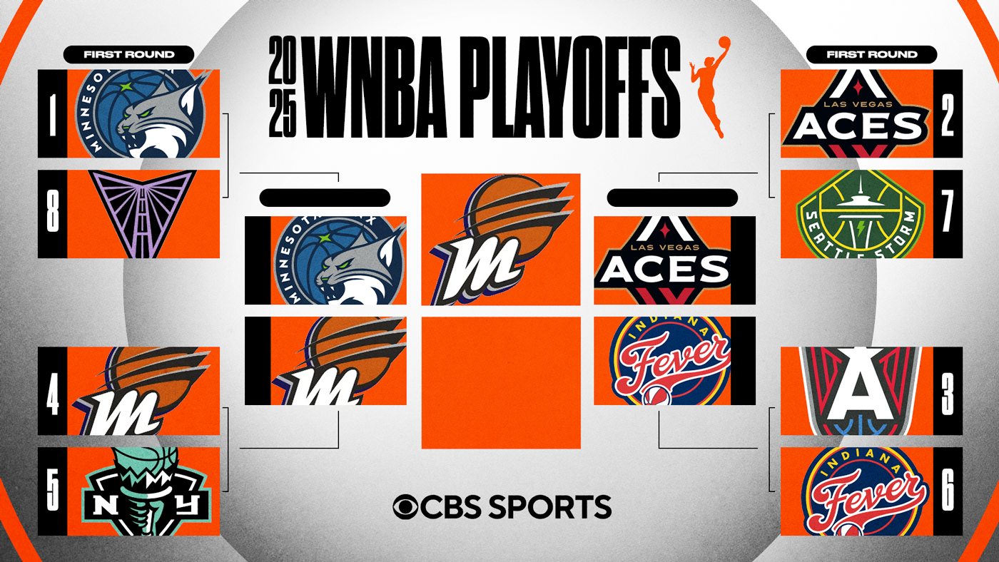https://sportshub.cbsistatic.com/i/2025/09/29/1c8aabea-ae1e-42e3-8ab6-43508d6973e3/wnba-playoff-bracket-mercury-finals.png