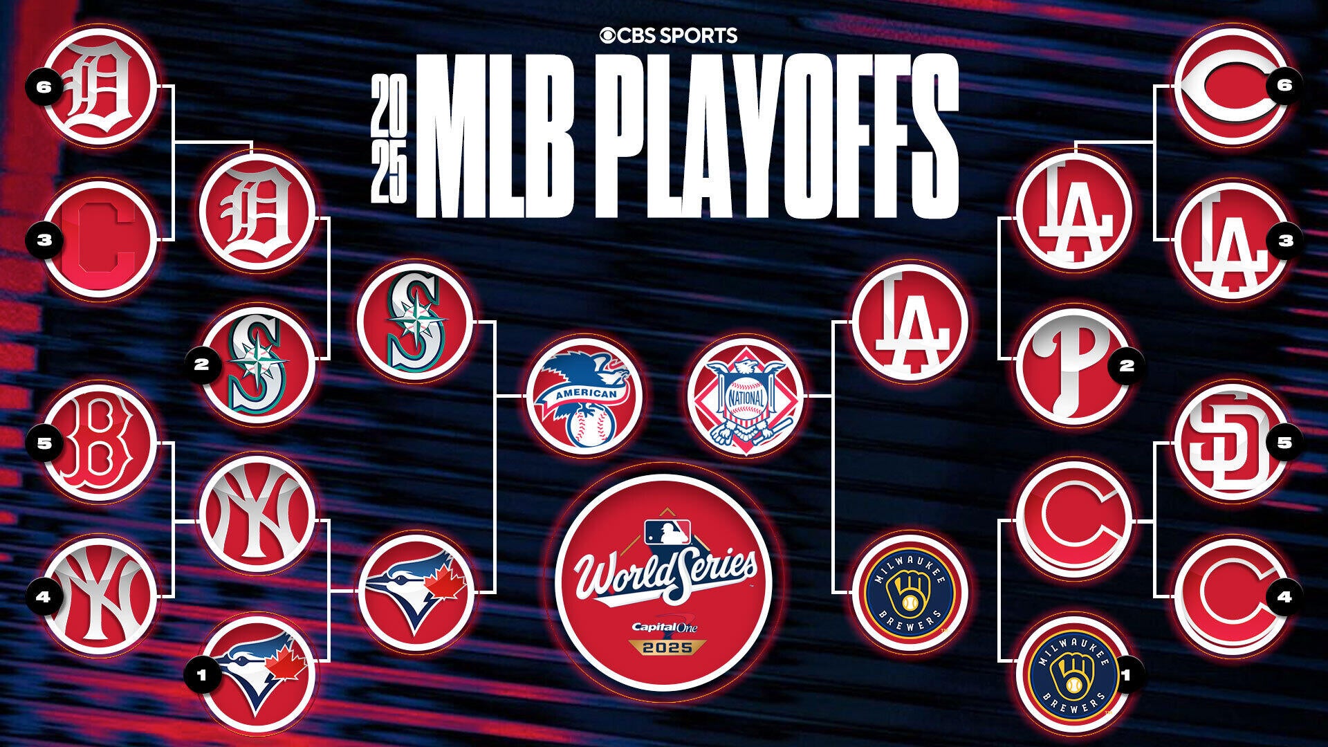 2025 MLB playoff bracket: Schedule, scores with Dodgers and Mariners up 2-0