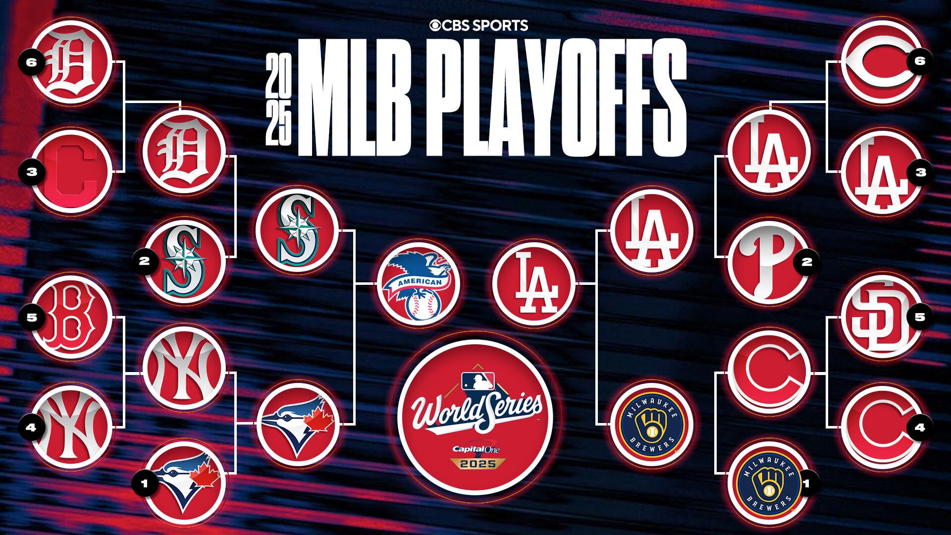 https://sportshub.cbsistatic.com/i/2025/10/18/8f9e9290-5897-432b-b63a-6cc49518b7b8/mlb-bracket-ws-dodgers.jpg