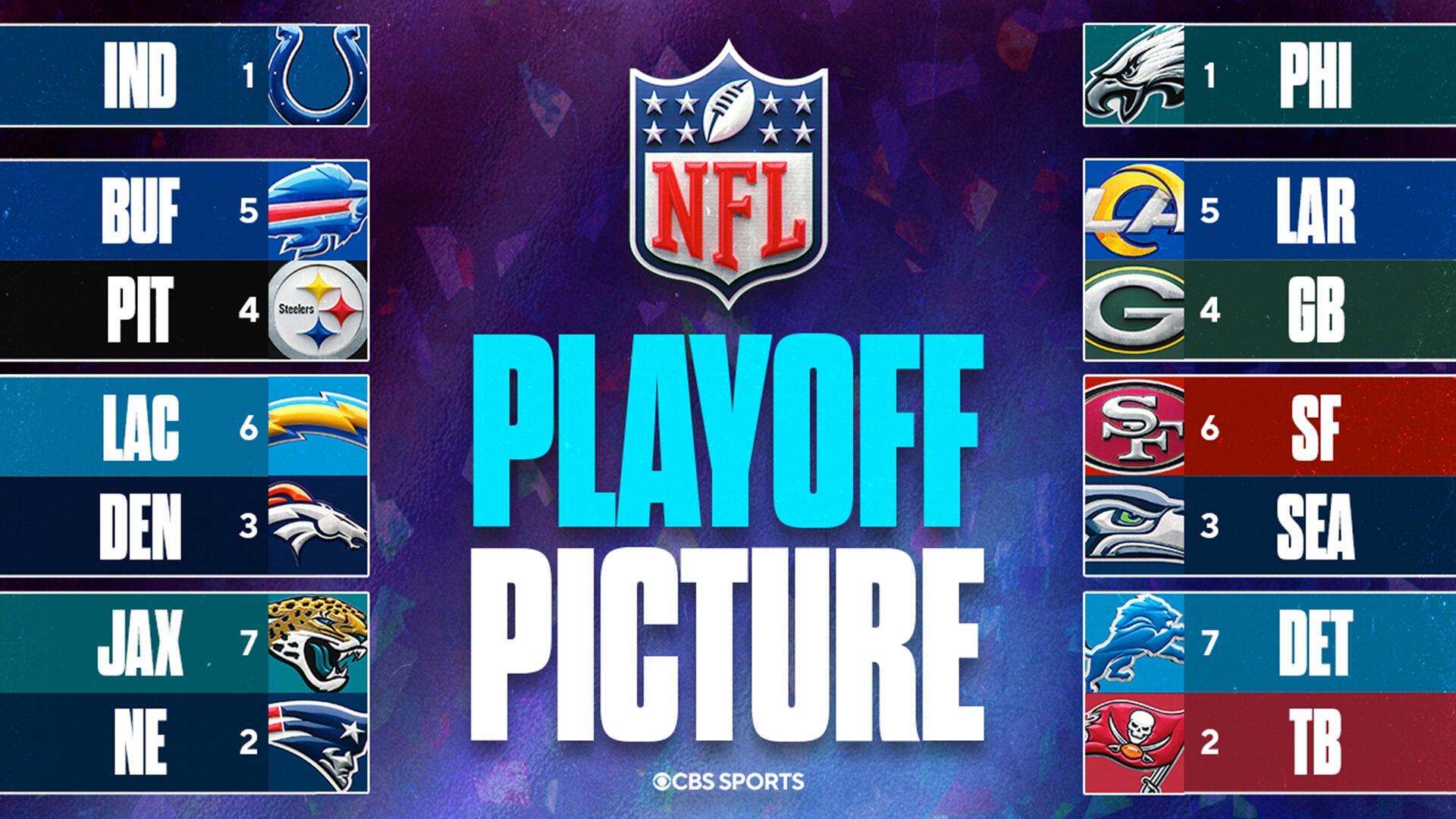 2027 Nfl Postseason Schedule